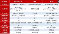 2017年事实什么投资最稳健？下面