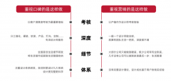 揽获国表里设想大超200项；自从研发“防开裂工