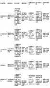 工方面采用尺度化的精工施工工艺取自有工人团